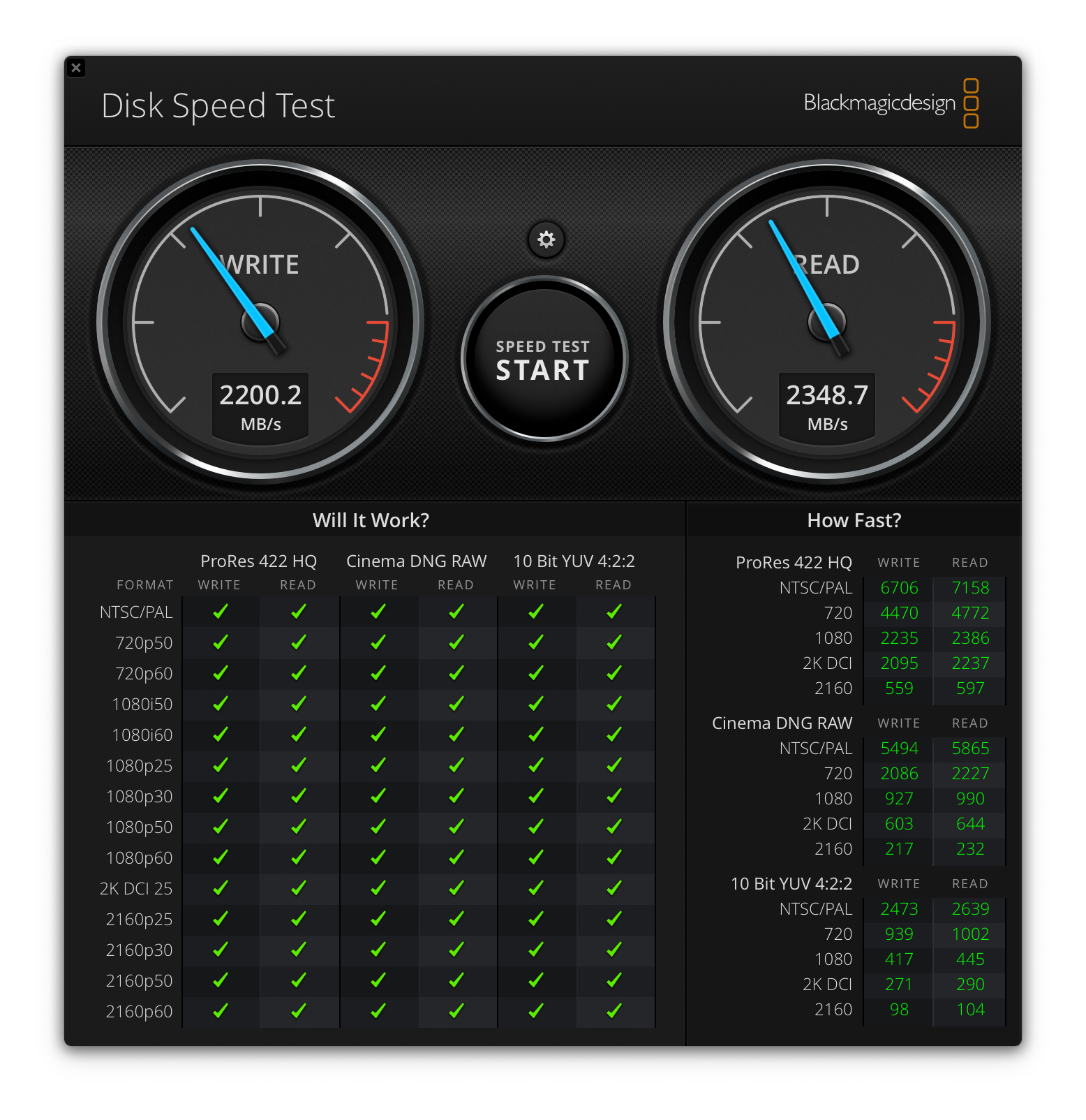 图 6. 这是 LMPDA 数据线连接 MacBook Pro 与 Acasis Thunderbolt 3 硬盘盒的测试表现，硬盘盒内是 SN750 2TB SSD