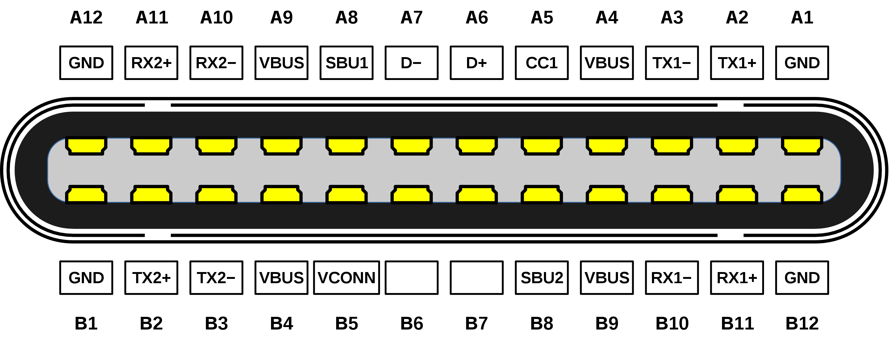 图 5. USB-C 数据线插头（英文为 plug）的示意图，可以看到 B6、B7 在原理图上是没有定义的。（数据线的线头端）