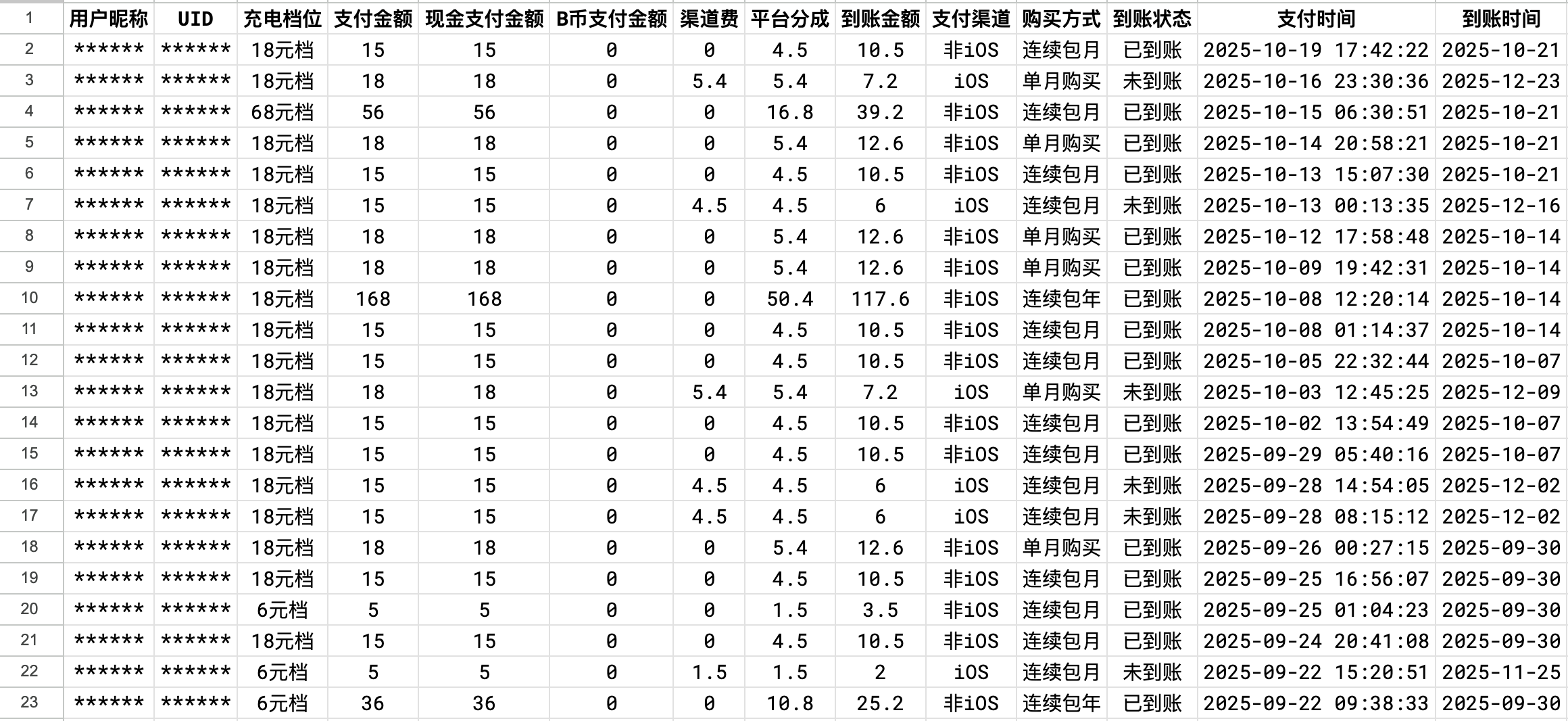 图 2. 笔者首月的充电收益。
