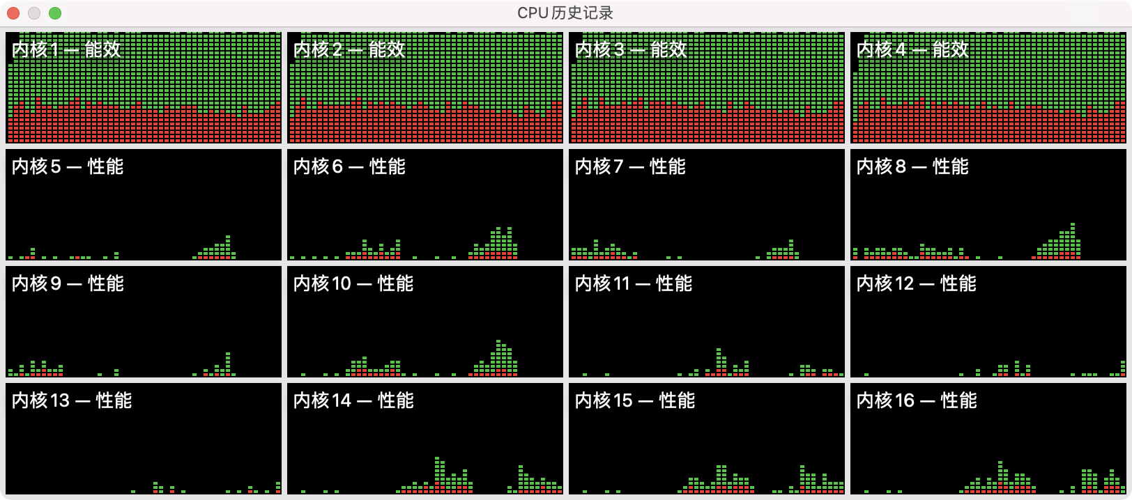 图 5. 系统显示，四个能效核心负载非常高，但笔记本总体保持安静的水平。Intel 芯片的 MacBook 在密集同步的过程中或许会非常烫。