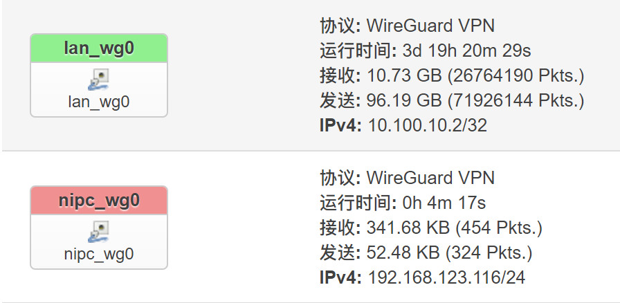 图 1. 多个 WireGuard 接口。