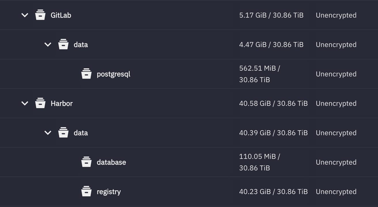 图 1. 给不同容器设置不同的 ZFS dataset 或者 btrfs subvolume，并设置不同的 recordsize, 对于数据库，用较小的 recordsize，影音文件可以用更大的/巨大的 recordsize.