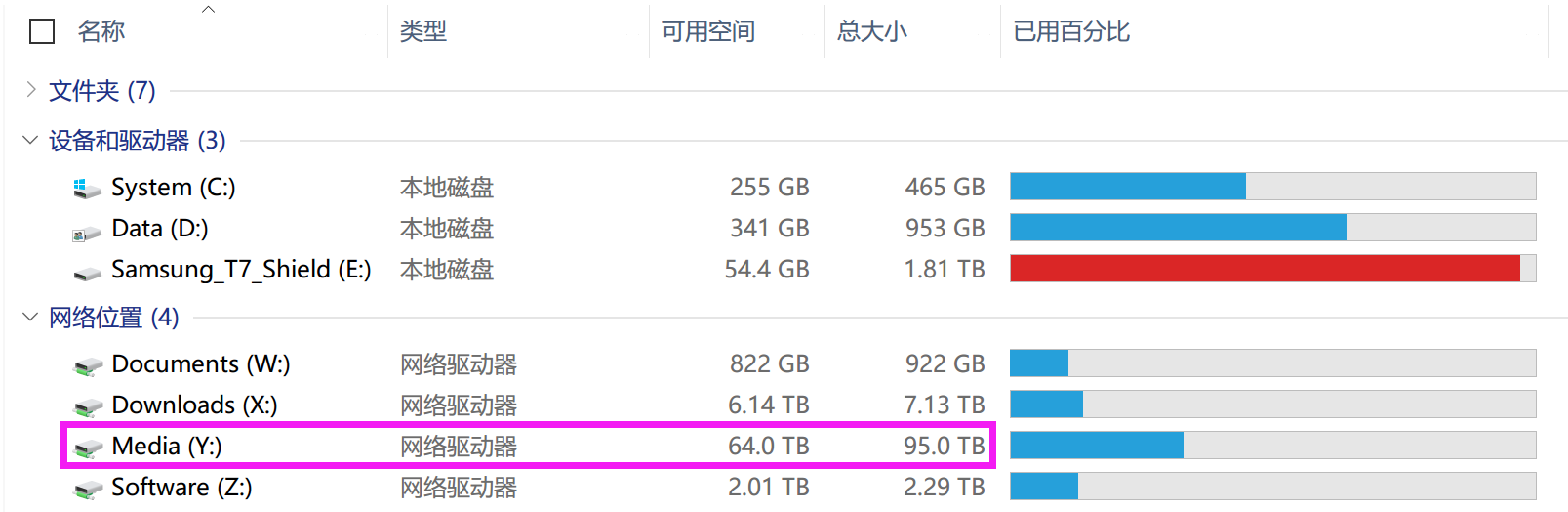 图 11. Windows SMB 直接显示容量翻倍。