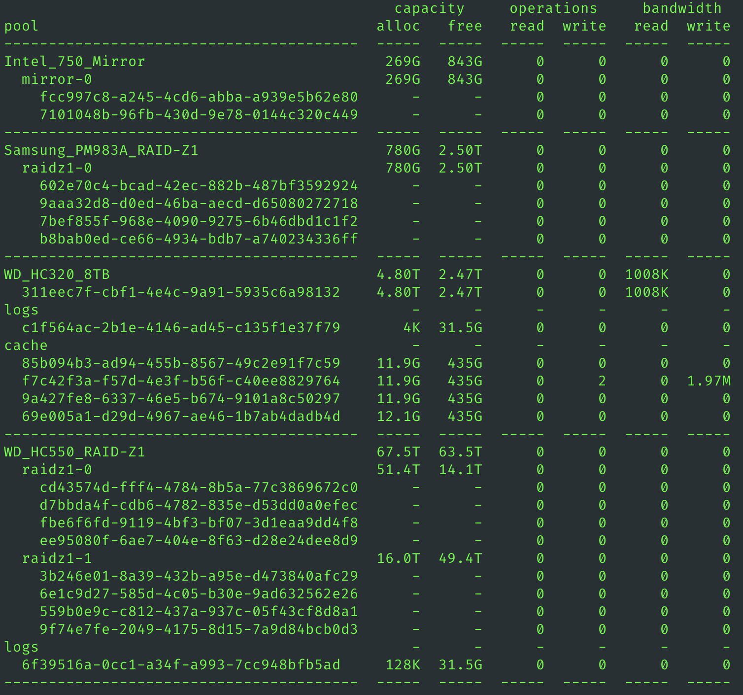 图 1. 用于讲解技术的范例系统所挂载的 ZFS 存储布局。